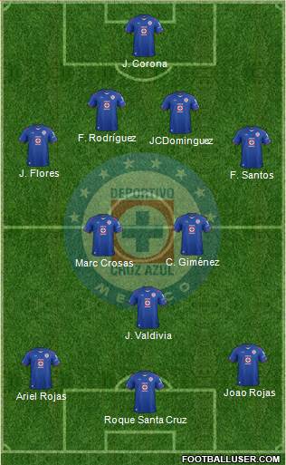 Club Deportivo Cruz Azul Formation 2015