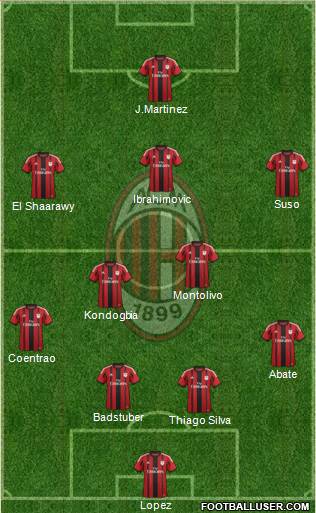 A.C. Milan Formation 2015