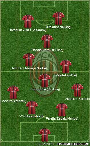 A.C. Milan Formation 2015