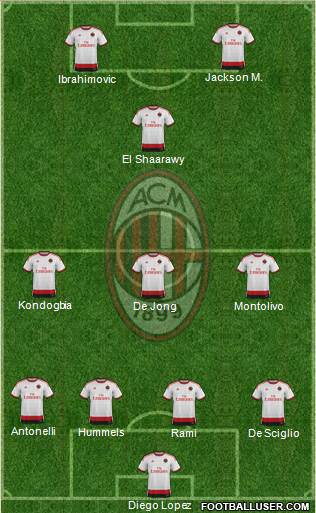 A.C. Milan Formation 2015