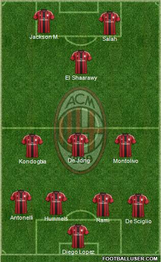 A.C. Milan Formation 2015