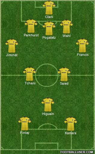 Columbus Crew Formation 2015