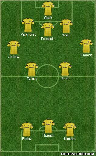 Columbus Crew Formation 2015