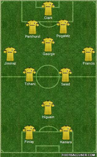Columbus Crew Formation 2015