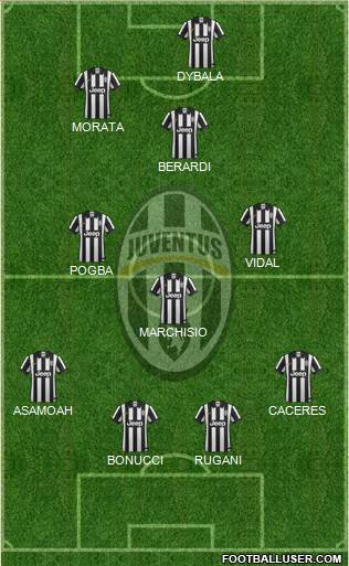 Juventus Formation 2015