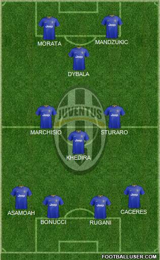 Juventus Formation 2015