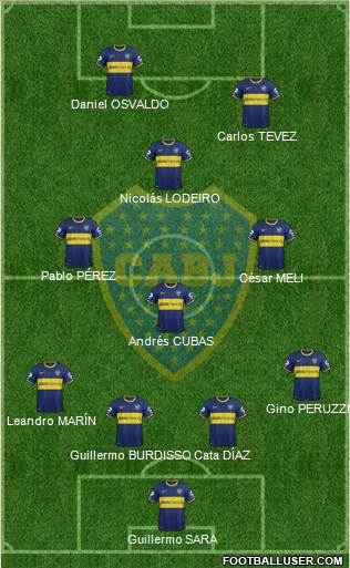 Boca Juniors Formation 2015
