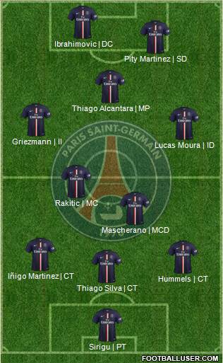 Paris Saint-Germain Formation 2015
