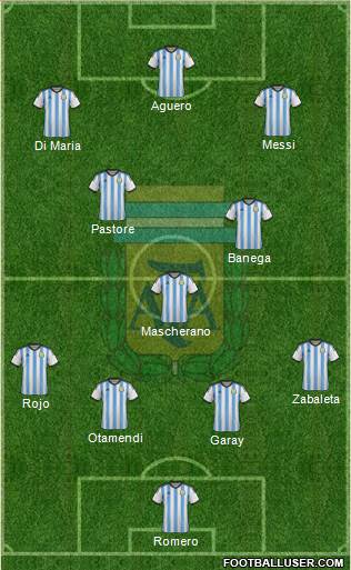 Argentina Formation 2015
