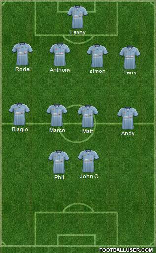 Sydney FC Formation 2015