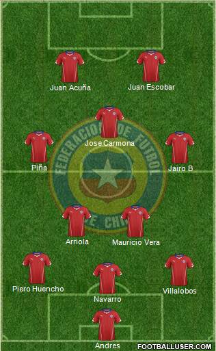 Chile Formation 2015