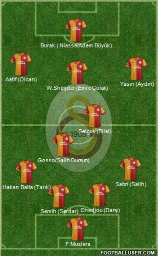 Galatasaray SK Formation 2015