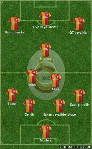 Galatasaray SK Formation 2015