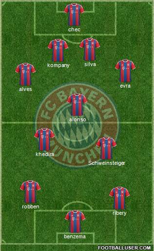 FC Bayern München Formation 2015