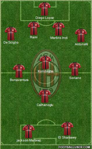 A.C. Milan Formation 2015