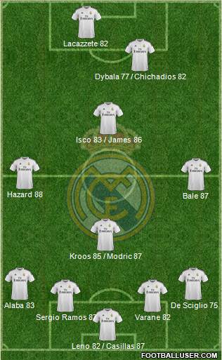 Real Madrid C.F. Formation 2015