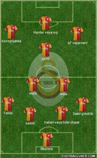 Galatasaray SK Formation 2015