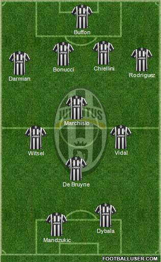 Juventus Formation 2015
