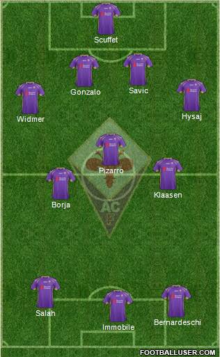 Fiorentina Formation 2015