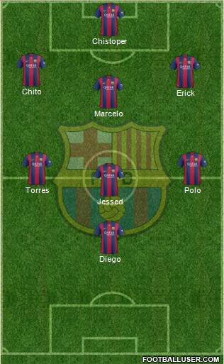 F.C. Barcelona Formation 2015