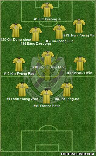 Chunnam Dragons Formation 2015