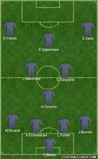 Adelaide United FC Formation 2015