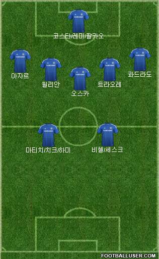 Chelsea Formation 2015