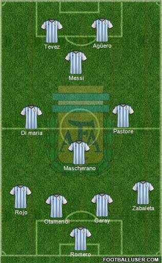 Argentina Formation 2015
