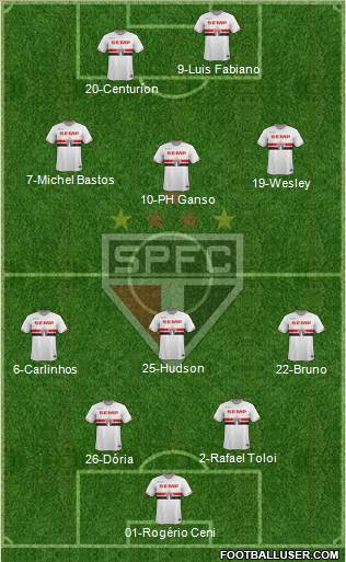 São Paulo FC Formation 2015
