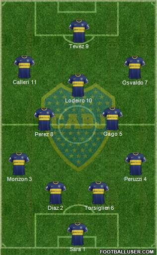 Boca Juniors Formation 2015