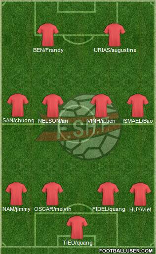 Albania Formation 2015