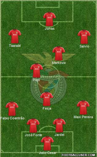Sport Lisboa e Benfica - SAD Formation 2015
