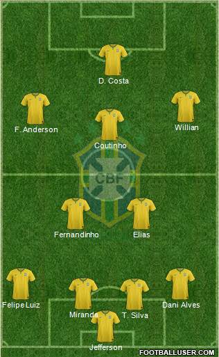 Brazil Formation 2015