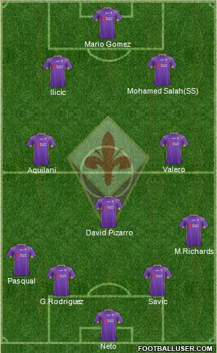 Fiorentina Formation 2015