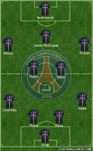 Paris Saint-Germain Formation 2015