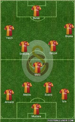 Galatasaray SK Formation 2015