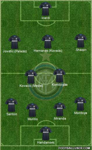 F.C. Internazionale Formation 2015