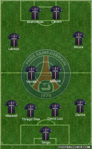 Paris Saint-Germain Formation 2015