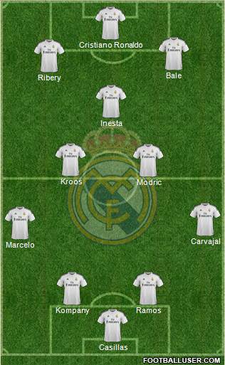 Real Madrid C.F. Formation 2015