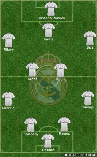 Real Madrid C.F. Formation 2015
