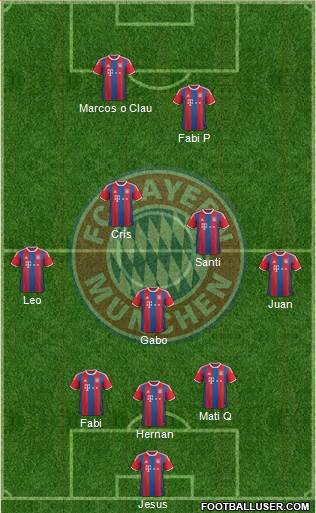 FC Bayern München Formation 2015
