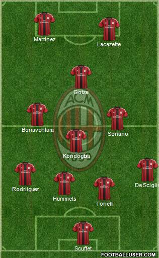 A.C. Milan Formation 2015