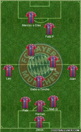 FC Bayern München Formation 2015