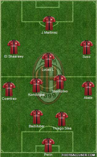 A.C. Milan Formation 2015