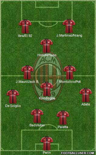A.C. Milan Formation 2015