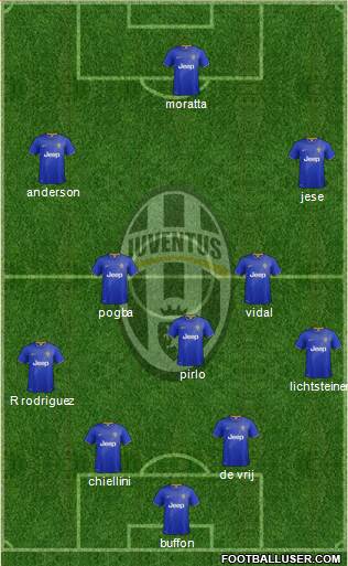 Juventus Formation 2015