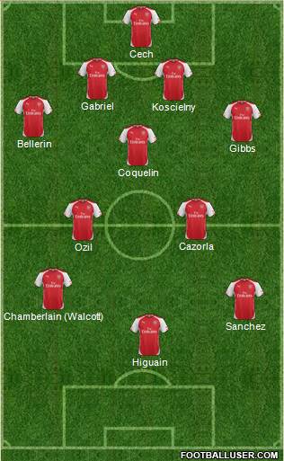 Arsenal Formation 2015
