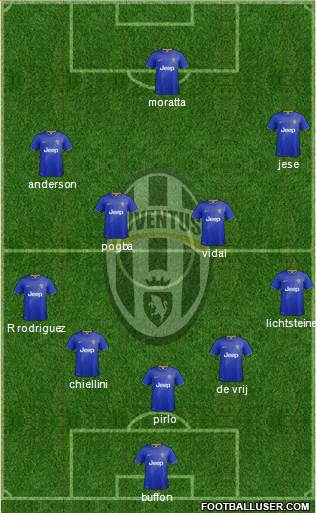 Juventus Formation 2015