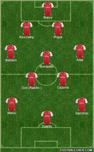 Arsenal Formation 2015