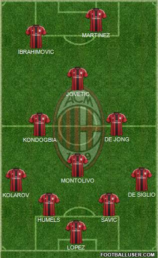 A.C. Milan Formation 2015